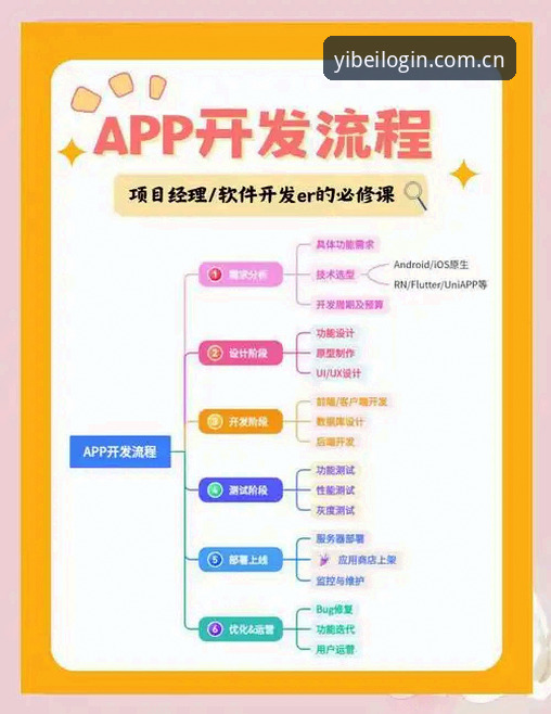 易倍移动端 易倍移动端全面解析:新手如何快速掌握YIBEI最新版本的操作精髓